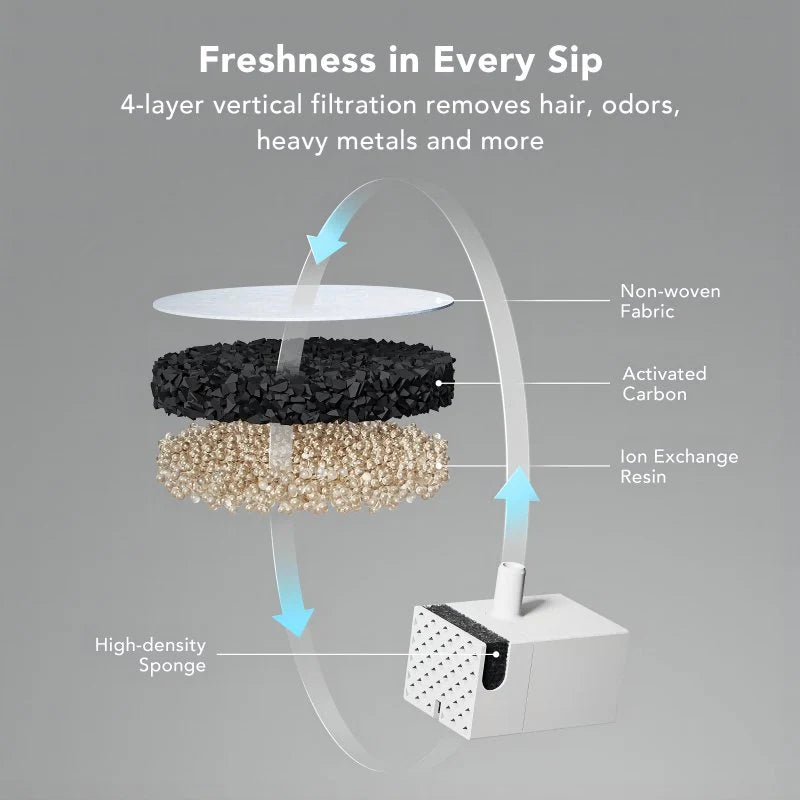 Granary Smart Camera Feeder & Fountain Bundle #3