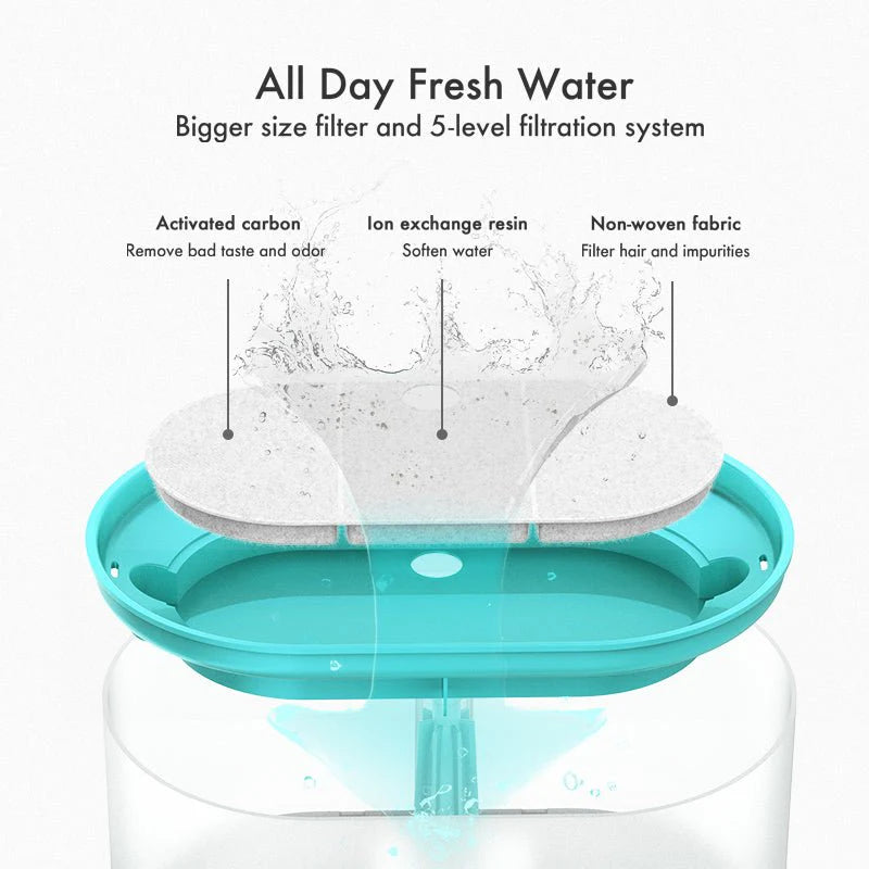 Capsule Fountain
